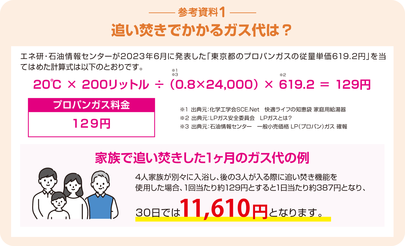 追い焚きでかかるガス代