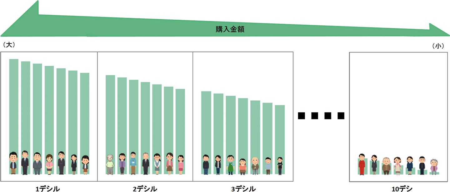 デシル分析実践イメージ