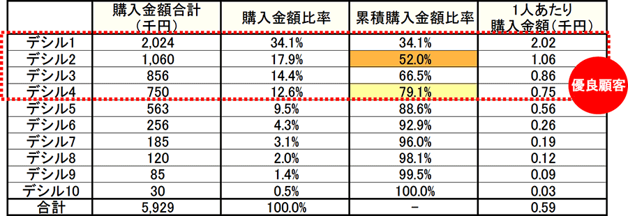 分析例