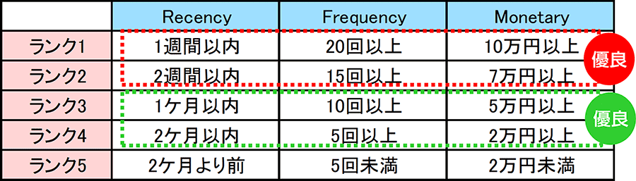 分析例